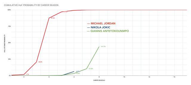 HoF-Jokic-Giannis.jpg